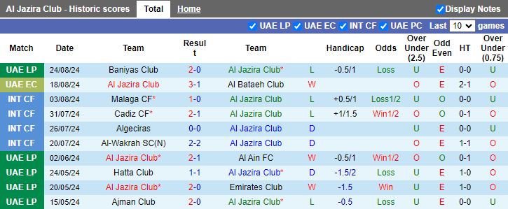 Nhận định Al Jazira vs Al Urooba, 20h55 ngày 29/8 - Ảnh 1