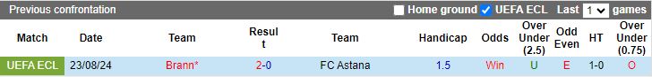 Nhận định Astana vs Brann, 21h00 ngày 29/8 - Ảnh 3