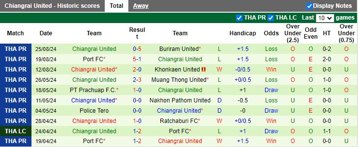 Nhận định BG Pathum United vs Chiangrai United, 19h00 ngày 28/8 - Ảnh 2