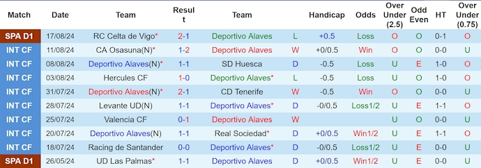 Nhận định Deportivo Alaves vs Real Betis, 0h15 ngày 26/8 - Ảnh 1