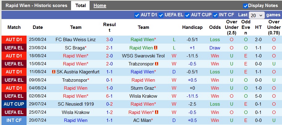 Nhận định Rapid Wien vs Braga, 2h ngày 30/8 - Ảnh 1