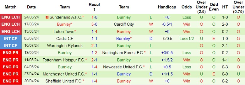 Nhận định Wolverhampton vs Burnley, 1h30 ngày 29/8 - Ảnh 2