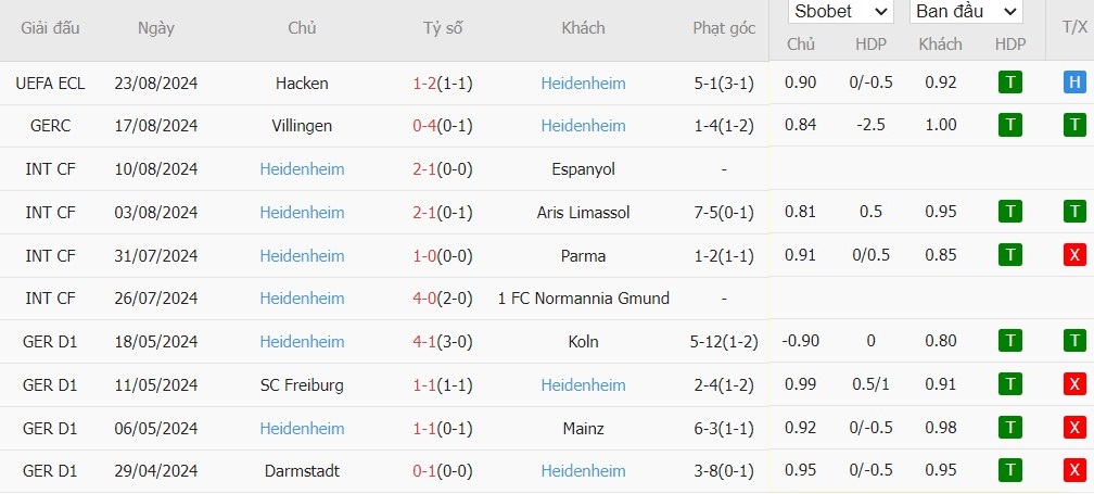 Soi kèo phạt góc FC St. Pauli vs 1. FC Heidenheim, 22h30 ngày 25/08 - Ảnh 5