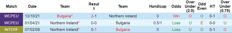 Nhận định Bulgaria vs Bắc Ireland, 23h00 ngày 8/9 - Ảnh 3