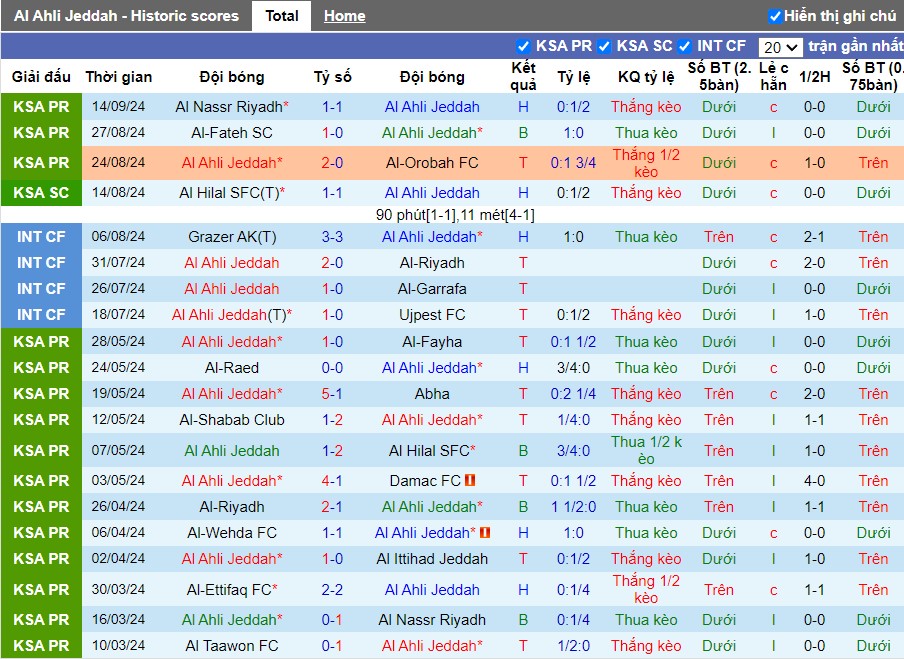 Nhận định, Soi kèo Al-Ahli vs Persepolis, 1h ngày 17/09 - Ảnh 1