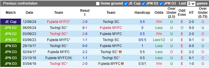 Nhận định, Soi kèo Fujieda MYFC vs Tochigi, 17h00 ngày 7/9 - Ảnh 3