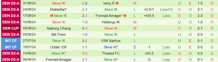 Nhận định, Soi kèo Give Fremad vs Skive, 22h00 ngày 3/9 - Ảnh 1