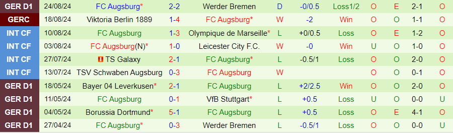 Nhận định, Soi kèo Heidenheim vs Augsburg, 20h30 ngày 1/9 - Ảnh 1