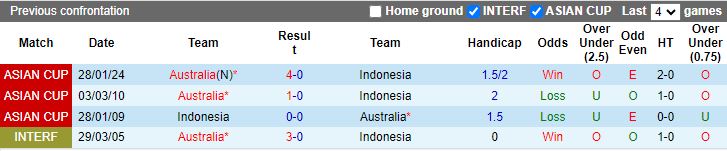 Nhận định, Soi kèo Indonesia vs Australia, 19h00 ngày 10/9 - Ảnh 3