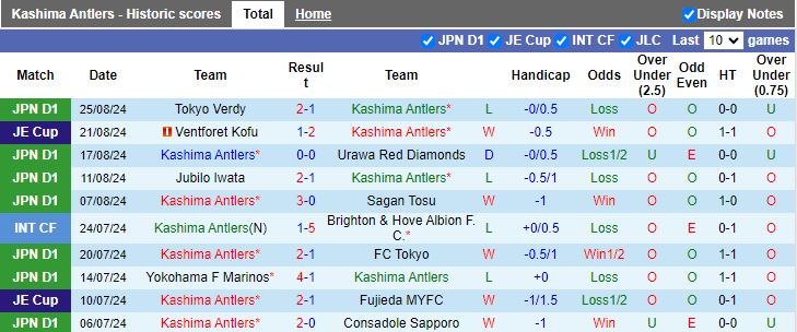 Nhận định, Soi kèo Kashima Antlers vs Sanfrecce Hiroshima, 16h00 ngày 14/9 - Ảnh 1