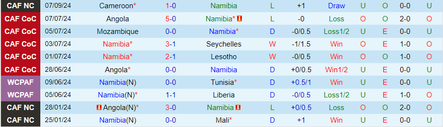 Nhận định, Soi kèo Namibia vs Kenya, 23h00 ngày 10/9 - Ảnh 2