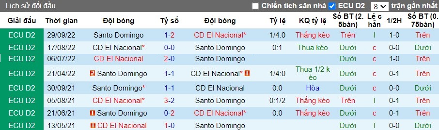 Nhận định, Soi kèo Santo Domingo vs CD El Nacional, 7h ngày 04/09 - Ảnh 3