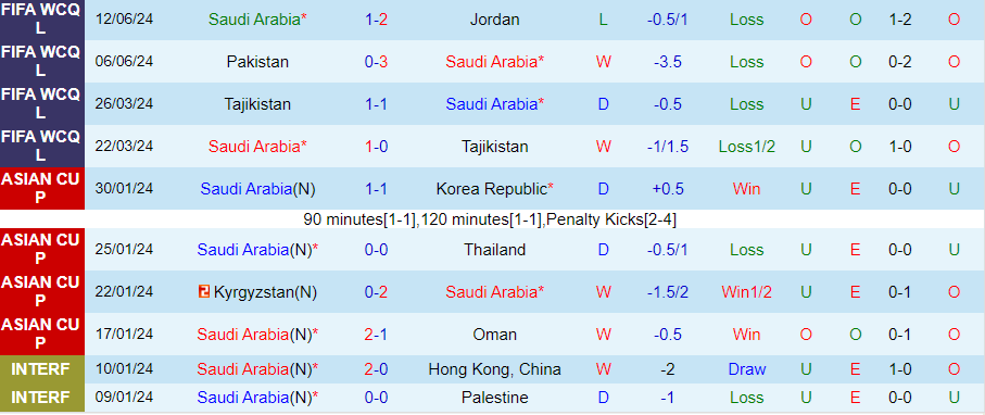 Nhận định, Soi kèo Saudi Arabia vs Indonesia, 01h00 ngày 6/9 - Ảnh 2