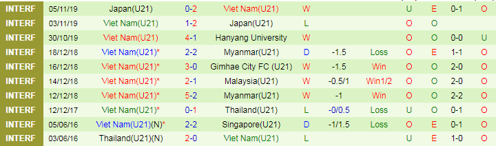 Nhận định, Soi kèo U21 Trung Quốc vs U21 Việt Nam, 18h35 ngày 4/9 - Ảnh 2