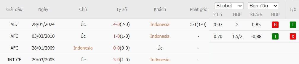 Soi kèo phạt góc Indonesia vs Australia, 19h ngày 10/09 - Ảnh 4