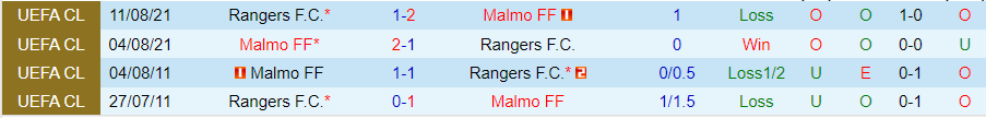 Nhận định, Soi kèo Malmo vs Rangers, 23h45 ngày 26/9 - Ảnh 3