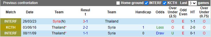 Nhận định, Soi kèo Thái Lan vs Syria, 20h00 ngày 14/10 - Ảnh 3